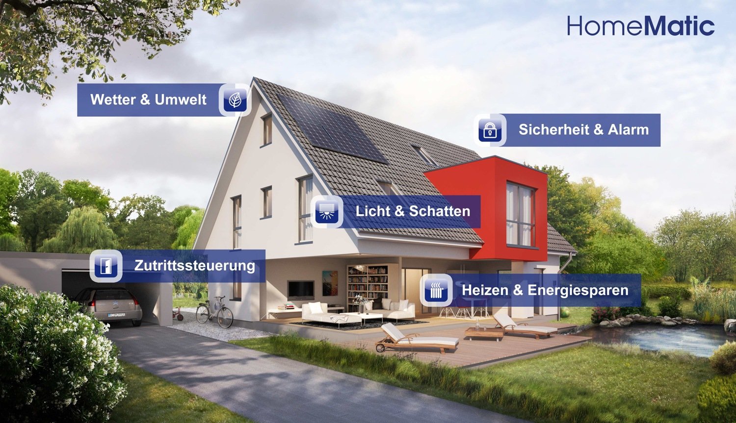 HomeMatic Einsteigerkurs zum Einführungspreis