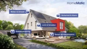Homematic Einsteiger Kurs – Wir machen Dein zuhause smart! [Digital]